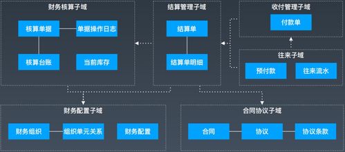 SaaS数字化零售中台建设 系统集成服务的核心价值与实施路径