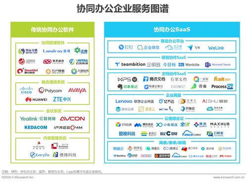 艾瑞咨询2020年中国企业服务全景概览 系统集成服务——企业数字化转型的“粘合剂”与“赋能者”