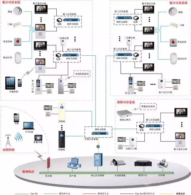 6张图彻底读懂智能安防系统 系统集成服务全景解析